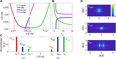 Generation of counterpropagating and spectrally uncorrelated photon-pair states by spontaneous four-wave mixing in photonic crystal waveguides